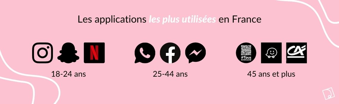 applications web développement web appli sur-mesure 2023