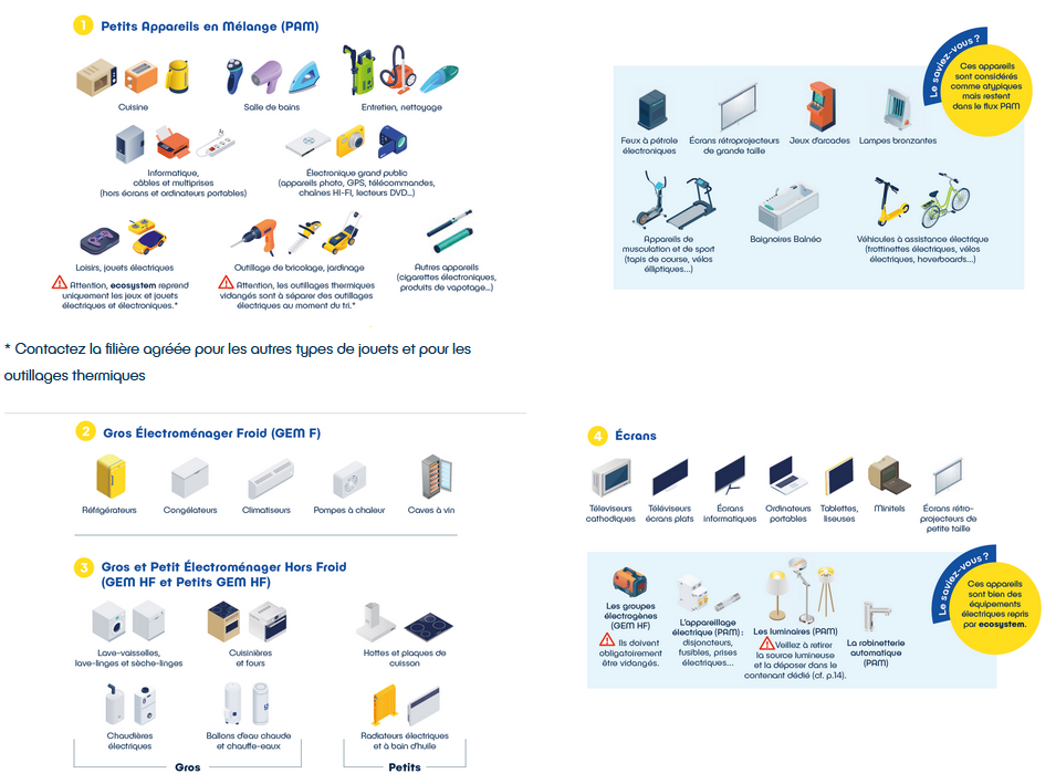 Liste des produits mobilier soumis éco-participation éco part ecommerce