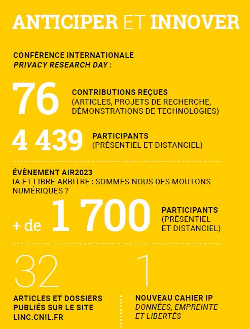 anticiper et innover