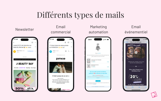 stratégie emailing type mail newsletter email commercial marketing automation email événementiel anniversaire